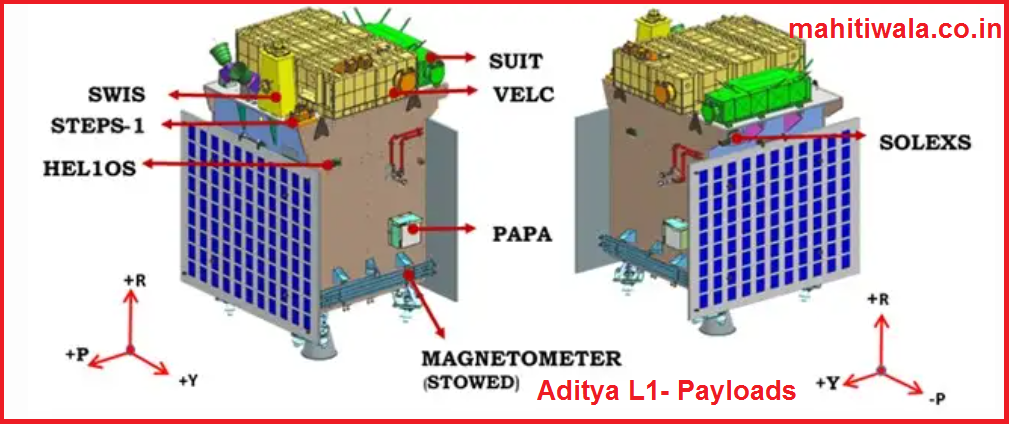 Aditya L1 Payload