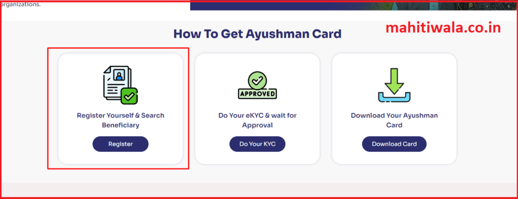 ayushman bharat card apply online