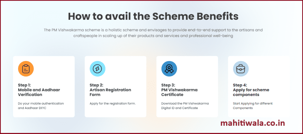 pm vishwakarma kaushal vikas yojana registration