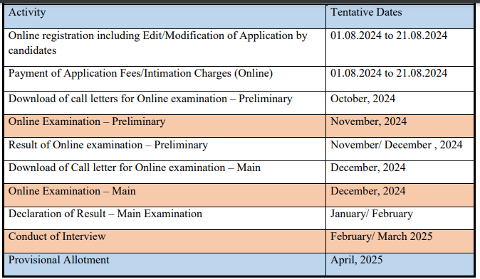 ibps po 2024 important dates