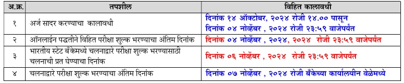 mpsc group c 2024 important dates