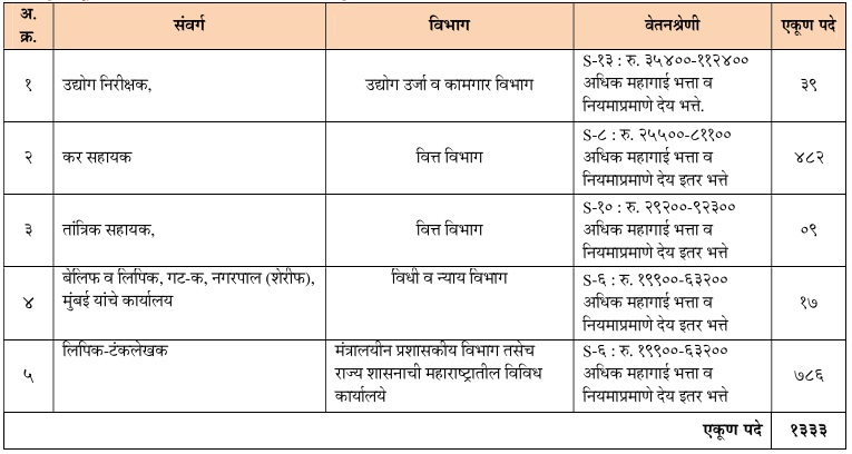 mpsc group c post list